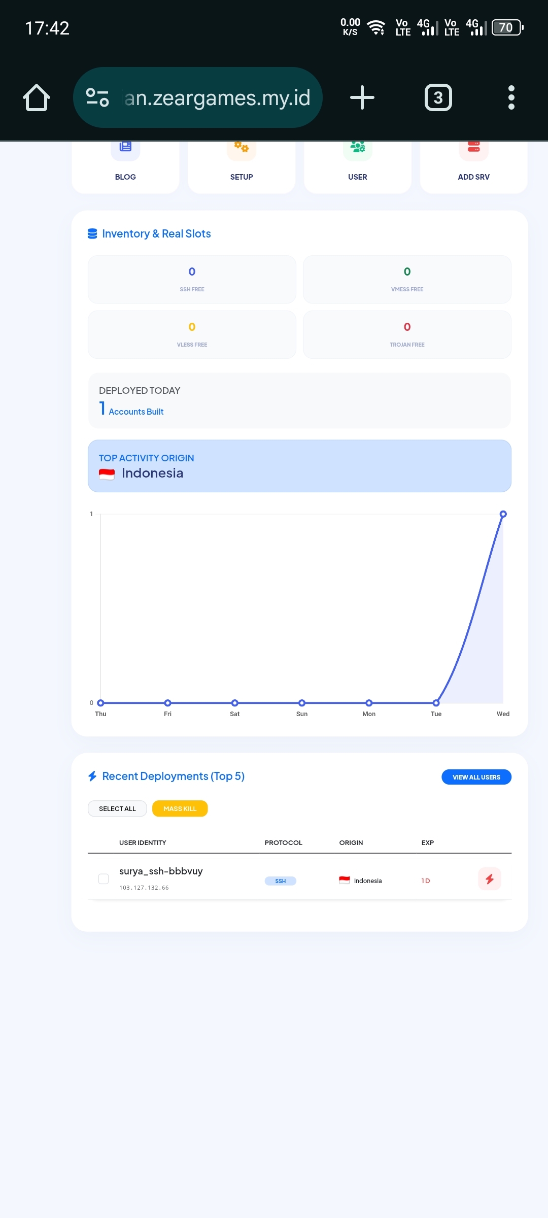 Eksplorasi mendalam Stunnel: Cara kerja, konfigurasi advanced, optimasi performa, dan pengamanan protokol legacy dengan TLS 